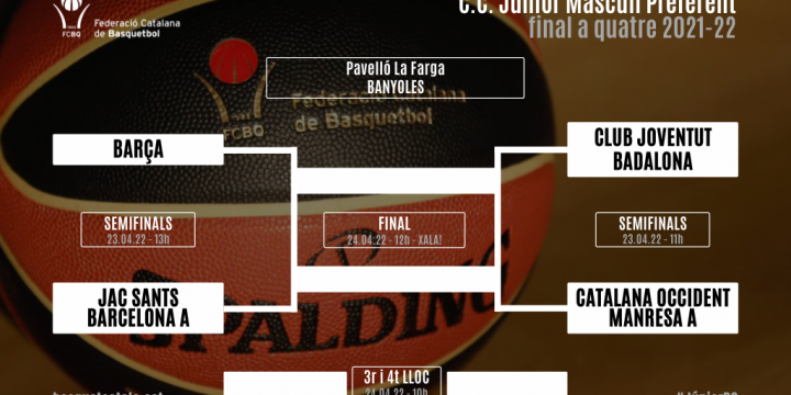 FINAL A 4 JÚNIOR MASCULÍ PREFERENT